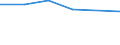 KN 72114195 /Exporte /Einheit = Preise (Euro/Tonne) /Partnerland: Indien /Meldeland: Eur27 /72114195:Elektrobaender aus Eisen Oder Nichtlegiertem Stahl, mit Einer Breite von =< 500 mm, nur Kaltgewalzt, Weder Plattiert Noch Ueberzogen, mit Einem Kohlenstoffgehalt von < 0,25 ght (Ausg. mit Einer Dicke von < 3 mm und Einer Mindeststreckgrenze von 275 mpa Oder mit Einer Dicke von >= 3 mm und Einer Mindeststreckgrenze von 355 Mpa)