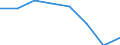 KN 72114195 /Exporte /Einheit = Preise (Euro/Tonne) /Partnerland: Intra-eur /Meldeland: Eur27 /72114195:Elektrobaender aus Eisen Oder Nichtlegiertem Stahl, mit Einer Breite von =< 500 mm, nur Kaltgewalzt, Weder Plattiert Noch Ueberzogen, mit Einem Kohlenstoffgehalt von < 0,25 ght (Ausg. mit Einer Dicke von < 3 mm und Einer Mindeststreckgrenze von 275 mpa Oder mit Einer Dicke von >= 3 mm und Einer Mindeststreckgrenze von 355 Mpa)