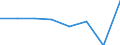 KN 72114195 /Exporte /Einheit = Preise (Euro/Tonne) /Partnerland: Extra-eur /Meldeland: Eur27 /72114195:Elektrobaender aus Eisen Oder Nichtlegiertem Stahl, mit Einer Breite von =< 500 mm, nur Kaltgewalzt, Weder Plattiert Noch Ueberzogen, mit Einem Kohlenstoffgehalt von < 0,25 ght (Ausg. mit Einer Dicke von < 3 mm und Einer Mindeststreckgrenze von 275 mpa Oder mit Einer Dicke von >= 3 mm und Einer Mindeststreckgrenze von 355 Mpa)