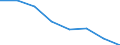 KN 72114195 /Exporte /Einheit = Mengen in Tonnen /Partnerland: Deutschland /Meldeland: Eur27 /72114195:Elektrobaender aus Eisen Oder Nichtlegiertem Stahl, mit Einer Breite von =< 500 mm, nur Kaltgewalzt, Weder Plattiert Noch Ueberzogen, mit Einem Kohlenstoffgehalt von < 0,25 ght (Ausg. mit Einer Dicke von < 3 mm und Einer Mindeststreckgrenze von 275 mpa Oder mit Einer Dicke von >= 3 mm und Einer Mindeststreckgrenze von 355 Mpa)