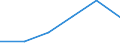 KN 72114195 /Exporte /Einheit = Mengen in Tonnen /Partnerland: Irland /Meldeland: Eur27 /72114195:Elektrobaender aus Eisen Oder Nichtlegiertem Stahl, mit Einer Breite von =< 500 mm, nur Kaltgewalzt, Weder Plattiert Noch Ueberzogen, mit Einem Kohlenstoffgehalt von < 0,25 ght (Ausg. mit Einer Dicke von < 3 mm und Einer Mindeststreckgrenze von 275 mpa Oder mit Einer Dicke von >= 3 mm und Einer Mindeststreckgrenze von 355 Mpa)