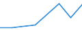 KN 72114195 /Exporte /Einheit = Mengen in Tonnen /Partnerland: Daenemark /Meldeland: Eur27 /72114195:Elektrobaender aus Eisen Oder Nichtlegiertem Stahl, mit Einer Breite von =< 500 mm, nur Kaltgewalzt, Weder Plattiert Noch Ueberzogen, mit Einem Kohlenstoffgehalt von < 0,25 ght (Ausg. mit Einer Dicke von < 3 mm und Einer Mindeststreckgrenze von 275 mpa Oder mit Einer Dicke von >= 3 mm und Einer Mindeststreckgrenze von 355 Mpa)