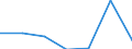 KN 72114195 /Exporte /Einheit = Mengen in Tonnen /Partnerland: Schweiz /Meldeland: Eur27 /72114195:Elektrobaender aus Eisen Oder Nichtlegiertem Stahl, mit Einer Breite von =< 500 mm, nur Kaltgewalzt, Weder Plattiert Noch Ueberzogen, mit Einem Kohlenstoffgehalt von < 0,25 ght (Ausg. mit Einer Dicke von < 3 mm und Einer Mindeststreckgrenze von 275 mpa Oder mit Einer Dicke von >= 3 mm und Einer Mindeststreckgrenze von 355 Mpa)