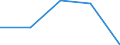 KN 72114195 /Exporte /Einheit = Mengen in Tonnen /Partnerland: Jugoslawien /Meldeland: Eur27 /72114195:Elektrobaender aus Eisen Oder Nichtlegiertem Stahl, mit Einer Breite von =< 500 mm, nur Kaltgewalzt, Weder Plattiert Noch Ueberzogen, mit Einem Kohlenstoffgehalt von < 0,25 ght (Ausg. mit Einer Dicke von < 3 mm und Einer Mindeststreckgrenze von 275 mpa Oder mit Einer Dicke von >= 3 mm und Einer Mindeststreckgrenze von 355 Mpa)