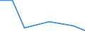 KN 72114195 /Exporte /Einheit = Mengen in Tonnen /Partnerland: Tuerkei /Meldeland: Eur27 /72114195:Elektrobaender aus Eisen Oder Nichtlegiertem Stahl, mit Einer Breite von =< 500 mm, nur Kaltgewalzt, Weder Plattiert Noch Ueberzogen, mit Einem Kohlenstoffgehalt von < 0,25 ght (Ausg. mit Einer Dicke von < 3 mm und Einer Mindeststreckgrenze von 275 mpa Oder mit Einer Dicke von >= 3 mm und Einer Mindeststreckgrenze von 355 Mpa)