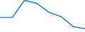 KN 72114199 /Exporte /Einheit = Preise (Euro/Tonne) /Partnerland: Daenemark /Meldeland: Eur27 /72114199:Flacherzeugnisse aus Eisen Oder Nichtlegiertem Stahl, mit Einer Breite von =< 500 mm, nur Kaltgewalzt, Weder Plattiert Noch Kalt Ueberzogen, mit Einem Kohlenstoffgehalt von < 0,25 ght (Ausg. in Rollen [coils], zum Herstellen von Weissblechbaendern [egks] Oder mit Einer Dicke von < 3 mm und Einer Mindeststreckgrenze von 275 mpa Oder mit Einer Dicke von >= 3 mm und Einer Mindeststreckgrenze von 355 Mpa, Sowie Elektrobaender)