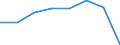 KN 72114199 /Exporte /Einheit = Preise (Euro/Tonne) /Partnerland: Ceuta /Meldeland: Eur27 /72114199:Flacherzeugnisse aus Eisen Oder Nichtlegiertem Stahl, mit Einer Breite von =< 500 mm, nur Kaltgewalzt, Weder Plattiert Noch Kalt Ueberzogen, mit Einem Kohlenstoffgehalt von < 0,25 ght (Ausg. in Rollen [coils], zum Herstellen von Weissblechbaendern [egks] Oder mit Einer Dicke von < 3 mm und Einer Mindeststreckgrenze von 275 mpa Oder mit Einer Dicke von >= 3 mm und Einer Mindeststreckgrenze von 355 Mpa, Sowie Elektrobaender)