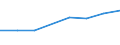 KN 72114199 /Exporte /Einheit = Preise (Euro/Tonne) /Partnerland: Island /Meldeland: Eur27 /72114199:Flacherzeugnisse aus Eisen Oder Nichtlegiertem Stahl, mit Einer Breite von =< 500 mm, nur Kaltgewalzt, Weder Plattiert Noch Kalt Ueberzogen, mit Einem Kohlenstoffgehalt von < 0,25 ght (Ausg. in Rollen [coils], zum Herstellen von Weissblechbaendern [egks] Oder mit Einer Dicke von < 3 mm und Einer Mindeststreckgrenze von 275 mpa Oder mit Einer Dicke von >= 3 mm und Einer Mindeststreckgrenze von 355 Mpa, Sowie Elektrobaender)