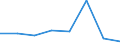 KN 72114199 /Exporte /Einheit = Preise (Euro/Tonne) /Partnerland: Norwegen /Meldeland: Eur27 /72114199:Flacherzeugnisse aus Eisen Oder Nichtlegiertem Stahl, mit Einer Breite von =< 500 mm, nur Kaltgewalzt, Weder Plattiert Noch Kalt Ueberzogen, mit Einem Kohlenstoffgehalt von < 0,25 ght (Ausg. in Rollen [coils], zum Herstellen von Weissblechbaendern [egks] Oder mit Einer Dicke von < 3 mm und Einer Mindeststreckgrenze von 275 mpa Oder mit Einer Dicke von >= 3 mm und Einer Mindeststreckgrenze von 355 Mpa, Sowie Elektrobaender)