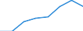 KN 72114199 /Exporte /Einheit = Preise (Euro/Tonne) /Partnerland: Schweden /Meldeland: Eur27 /72114199:Flacherzeugnisse aus Eisen Oder Nichtlegiertem Stahl, mit Einer Breite von =< 500 mm, nur Kaltgewalzt, Weder Plattiert Noch Kalt Ueberzogen, mit Einem Kohlenstoffgehalt von < 0,25 ght (Ausg. in Rollen [coils], zum Herstellen von Weissblechbaendern [egks] Oder mit Einer Dicke von < 3 mm und Einer Mindeststreckgrenze von 275 mpa Oder mit Einer Dicke von >= 3 mm und Einer Mindeststreckgrenze von 355 Mpa, Sowie Elektrobaender)