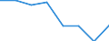 CN 72114199 /Exports /Unit = Prices (Euro/ton) /Partner: Finland /Reporter: Eur27 /72114199:Flat-rolled Products of Iron or Non-alloy Steel, of a Width <= 500 mm, not Further Worked Than Cold-rolled `cold-reduced`, Containing by Weight < 0,25% of Carbon (Excl. Those in Coils, Intended for the Manufacture of Tinplate `ecsc` or of a Thickness < 3 mm and Having a Minimum Yield Point of 275 Mpa, or of a Thickness >= 3 mm and Having a Minimum Yield Point of 355 Mpa, and Electrical Plate)