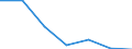 KN 72114199 /Exporte /Einheit = Preise (Euro/Tonne) /Partnerland: Schweiz /Meldeland: Eur27 /72114199:Flacherzeugnisse aus Eisen Oder Nichtlegiertem Stahl, mit Einer Breite von =< 500 mm, nur Kaltgewalzt, Weder Plattiert Noch Kalt Ueberzogen, mit Einem Kohlenstoffgehalt von < 0,25 ght (Ausg. in Rollen [coils], zum Herstellen von Weissblechbaendern [egks] Oder mit Einer Dicke von < 3 mm und Einer Mindeststreckgrenze von 275 mpa Oder mit Einer Dicke von >= 3 mm und Einer Mindeststreckgrenze von 355 Mpa, Sowie Elektrobaender)