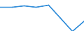 KN 72114199 /Exporte /Einheit = Preise (Euro/Tonne) /Partnerland: Tuerkei /Meldeland: Eur27 /72114199:Flacherzeugnisse aus Eisen Oder Nichtlegiertem Stahl, mit Einer Breite von =< 500 mm, nur Kaltgewalzt, Weder Plattiert Noch Kalt Ueberzogen, mit Einem Kohlenstoffgehalt von < 0,25 ght (Ausg. in Rollen [coils], zum Herstellen von Weissblechbaendern [egks] Oder mit Einer Dicke von < 3 mm und Einer Mindeststreckgrenze von 275 mpa Oder mit Einer Dicke von >= 3 mm und Einer Mindeststreckgrenze von 355 Mpa, Sowie Elektrobaender)