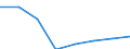 KN 72114199 /Exporte /Einheit = Preise (Euro/Tonne) /Partnerland: Polen /Meldeland: Eur27 /72114199:Flacherzeugnisse aus Eisen Oder Nichtlegiertem Stahl, mit Einer Breite von =< 500 mm, nur Kaltgewalzt, Weder Plattiert Noch Kalt Ueberzogen, mit Einem Kohlenstoffgehalt von < 0,25 ght (Ausg. in Rollen [coils], zum Herstellen von Weissblechbaendern [egks] Oder mit Einer Dicke von < 3 mm und Einer Mindeststreckgrenze von 275 mpa Oder mit Einer Dicke von >= 3 mm und Einer Mindeststreckgrenze von 355 Mpa, Sowie Elektrobaender)