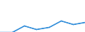 KN 72114199 /Exporte /Einheit = Preise (Euro/Tonne) /Partnerland: Bulgarien /Meldeland: Eur27 /72114199:Flacherzeugnisse aus Eisen Oder Nichtlegiertem Stahl, mit Einer Breite von =< 500 mm, nur Kaltgewalzt, Weder Plattiert Noch Kalt Ueberzogen, mit Einem Kohlenstoffgehalt von < 0,25 ght (Ausg. in Rollen [coils], zum Herstellen von Weissblechbaendern [egks] Oder mit Einer Dicke von < 3 mm und Einer Mindeststreckgrenze von 275 mpa Oder mit Einer Dicke von >= 3 mm und Einer Mindeststreckgrenze von 355 Mpa, Sowie Elektrobaender)