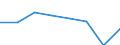 KN 72114199 /Exporte /Einheit = Preise (Euro/Tonne) /Partnerland: Tunesien /Meldeland: Eur27 /72114199:Flacherzeugnisse aus Eisen Oder Nichtlegiertem Stahl, mit Einer Breite von =< 500 mm, nur Kaltgewalzt, Weder Plattiert Noch Kalt Ueberzogen, mit Einem Kohlenstoffgehalt von < 0,25 ght (Ausg. in Rollen [coils], zum Herstellen von Weissblechbaendern [egks] Oder mit Einer Dicke von < 3 mm und Einer Mindeststreckgrenze von 275 mpa Oder mit Einer Dicke von >= 3 mm und Einer Mindeststreckgrenze von 355 Mpa, Sowie Elektrobaender)