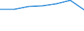 KN 72114199 /Exporte /Einheit = Preise (Euro/Tonne) /Partnerland: Elfenbeink. /Meldeland: Eur27 /72114199:Flacherzeugnisse aus Eisen Oder Nichtlegiertem Stahl, mit Einer Breite von =< 500 mm, nur Kaltgewalzt, Weder Plattiert Noch Kalt Ueberzogen, mit Einem Kohlenstoffgehalt von < 0,25 ght (Ausg. in Rollen [coils], zum Herstellen von Weissblechbaendern [egks] Oder mit Einer Dicke von < 3 mm und Einer Mindeststreckgrenze von 275 mpa Oder mit Einer Dicke von >= 3 mm und Einer Mindeststreckgrenze von 355 Mpa, Sowie Elektrobaender)