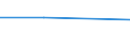 CN 72114199 /Exports /Unit = Prices (Euro/ton) /Partner: Ethiopia /Reporter: Eur27 /72114199:Flat-rolled Products of Iron or Non-alloy Steel, of a Width <= 500 mm, not Further Worked Than Cold-rolled `cold-reduced`, Containing by Weight < 0,25% of Carbon (Excl. Those in Coils, Intended for the Manufacture of Tinplate `ecsc` or of a Thickness < 3 mm and Having a Minimum Yield Point of 275 Mpa, or of a Thickness >= 3 mm and Having a Minimum Yield Point of 355 Mpa, and Electrical Plate)