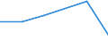 KN 72114199 /Exporte /Einheit = Preise (Euro/Tonne) /Partnerland: Kenia /Meldeland: Eur27 /72114199:Flacherzeugnisse aus Eisen Oder Nichtlegiertem Stahl, mit Einer Breite von =< 500 mm, nur Kaltgewalzt, Weder Plattiert Noch Kalt Ueberzogen, mit Einem Kohlenstoffgehalt von < 0,25 ght (Ausg. in Rollen [coils], zum Herstellen von Weissblechbaendern [egks] Oder mit Einer Dicke von < 3 mm und Einer Mindeststreckgrenze von 275 mpa Oder mit Einer Dicke von >= 3 mm und Einer Mindeststreckgrenze von 355 Mpa, Sowie Elektrobaender)