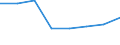 KN 72114199 /Exporte /Einheit = Preise (Euro/Tonne) /Partnerland: Tansania /Meldeland: Eur27 /72114199:Flacherzeugnisse aus Eisen Oder Nichtlegiertem Stahl, mit Einer Breite von =< 500 mm, nur Kaltgewalzt, Weder Plattiert Noch Kalt Ueberzogen, mit Einem Kohlenstoffgehalt von < 0,25 ght (Ausg. in Rollen [coils], zum Herstellen von Weissblechbaendern [egks] Oder mit Einer Dicke von < 3 mm und Einer Mindeststreckgrenze von 275 mpa Oder mit Einer Dicke von >= 3 mm und Einer Mindeststreckgrenze von 355 Mpa, Sowie Elektrobaender)