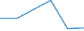 KN 72114199 /Exporte /Einheit = Preise (Euro/Tonne) /Partnerland: Reunion /Meldeland: Eur27 /72114199:Flacherzeugnisse aus Eisen Oder Nichtlegiertem Stahl, mit Einer Breite von =< 500 mm, nur Kaltgewalzt, Weder Plattiert Noch Kalt Ueberzogen, mit Einem Kohlenstoffgehalt von < 0,25 ght (Ausg. in Rollen [coils], zum Herstellen von Weissblechbaendern [egks] Oder mit Einer Dicke von < 3 mm und Einer Mindeststreckgrenze von 275 mpa Oder mit Einer Dicke von >= 3 mm und Einer Mindeststreckgrenze von 355 Mpa, Sowie Elektrobaender)