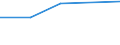 KN 72114199 /Exporte /Einheit = Preise (Euro/Tonne) /Partnerland: Sambia /Meldeland: Eur27 /72114199:Flacherzeugnisse aus Eisen Oder Nichtlegiertem Stahl, mit Einer Breite von =< 500 mm, nur Kaltgewalzt, Weder Plattiert Noch Kalt Ueberzogen, mit Einem Kohlenstoffgehalt von < 0,25 ght (Ausg. in Rollen [coils], zum Herstellen von Weissblechbaendern [egks] Oder mit Einer Dicke von < 3 mm und Einer Mindeststreckgrenze von 275 mpa Oder mit Einer Dicke von >= 3 mm und Einer Mindeststreckgrenze von 355 Mpa, Sowie Elektrobaender)