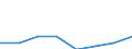 KN 72114199 /Exporte /Einheit = Preise (Euro/Tonne) /Partnerland: Kanada /Meldeland: Eur27 /72114199:Flacherzeugnisse aus Eisen Oder Nichtlegiertem Stahl, mit Einer Breite von =< 500 mm, nur Kaltgewalzt, Weder Plattiert Noch Kalt Ueberzogen, mit Einem Kohlenstoffgehalt von < 0,25 ght (Ausg. in Rollen [coils], zum Herstellen von Weissblechbaendern [egks] Oder mit Einer Dicke von < 3 mm und Einer Mindeststreckgrenze von 275 mpa Oder mit Einer Dicke von >= 3 mm und Einer Mindeststreckgrenze von 355 Mpa, Sowie Elektrobaender)