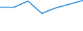 CN 72114199 /Exports /Unit = Prices (Euro/ton) /Partner: Honduras /Reporter: Eur27 /72114199:Flat-rolled Products of Iron or Non-alloy Steel, of a Width <= 500 mm, not Further Worked Than Cold-rolled `cold-reduced`, Containing by Weight < 0,25% of Carbon (Excl. Those in Coils, Intended for the Manufacture of Tinplate `ecsc` or of a Thickness < 3 mm and Having a Minimum Yield Point of 275 Mpa, or of a Thickness >= 3 mm and Having a Minimum Yield Point of 355 Mpa, and Electrical Plate)