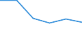 KN 72114199 /Exporte /Einheit = Preise (Euro/Tonne) /Partnerland: El Salvador /Meldeland: Eur27 /72114199:Flacherzeugnisse aus Eisen Oder Nichtlegiertem Stahl, mit Einer Breite von =< 500 mm, nur Kaltgewalzt, Weder Plattiert Noch Kalt Ueberzogen, mit Einem Kohlenstoffgehalt von < 0,25 ght (Ausg. in Rollen [coils], zum Herstellen von Weissblechbaendern [egks] Oder mit Einer Dicke von < 3 mm und Einer Mindeststreckgrenze von 275 mpa Oder mit Einer Dicke von >= 3 mm und Einer Mindeststreckgrenze von 355 Mpa, Sowie Elektrobaender)