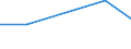 KN 72114199 /Exporte /Einheit = Preise (Euro/Tonne) /Partnerland: Trinidad /Meldeland: Eur27 /72114199:Flacherzeugnisse aus Eisen Oder Nichtlegiertem Stahl, mit Einer Breite von =< 500 mm, nur Kaltgewalzt, Weder Plattiert Noch Kalt Ueberzogen, mit Einem Kohlenstoffgehalt von < 0,25 ght (Ausg. in Rollen [coils], zum Herstellen von Weissblechbaendern [egks] Oder mit Einer Dicke von < 3 mm und Einer Mindeststreckgrenze von 275 mpa Oder mit Einer Dicke von >= 3 mm und Einer Mindeststreckgrenze von 355 Mpa, Sowie Elektrobaender)