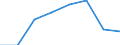 KN 72114910 /Exporte /Einheit = Preise (Euro/Tonne) /Partnerland: Frankreich /Meldeland: Eur27 /72114910:Flacherzeugnisse aus Eisen Oder Nichtlegiertem Stahl, mit Einer Breite von > 500 mm, Jedoch < 600 mm, nur Kaltgewalzt, Weder Plattiert Noch Ueberzogen, mit Einem Kohlenstoffgehalt von >= 0,25 ght 'egks' (Ausg. mit Einer Dicke von < 3 mm und Einer Mindeststreckgrenze von 275 mpa Oder mit Einer Dicke von >= 3 mm und Einer Mindeststreckgrenze von 355 Mpa)