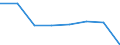 KN 72114910 /Exporte /Einheit = Preise (Euro/Tonne) /Partnerland: Belgien/Luxemburg /Meldeland: Eur27 /72114910:Flacherzeugnisse aus Eisen Oder Nichtlegiertem Stahl, mit Einer Breite von > 500 mm, Jedoch < 600 mm, nur Kaltgewalzt, Weder Plattiert Noch Ueberzogen, mit Einem Kohlenstoffgehalt von >= 0,25 ght 'egks' (Ausg. mit Einer Dicke von < 3 mm und Einer Mindeststreckgrenze von 275 mpa Oder mit Einer Dicke von >= 3 mm und Einer Mindeststreckgrenze von 355 Mpa)