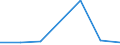 KN 72114910 /Exporte /Einheit = Preise (Euro/Tonne) /Partnerland: Irland /Meldeland: Eur27 /72114910:Flacherzeugnisse aus Eisen Oder Nichtlegiertem Stahl, mit Einer Breite von > 500 mm, Jedoch < 600 mm, nur Kaltgewalzt, Weder Plattiert Noch Ueberzogen, mit Einem Kohlenstoffgehalt von >= 0,25 ght 'egks' (Ausg. mit Einer Dicke von < 3 mm und Einer Mindeststreckgrenze von 275 mpa Oder mit Einer Dicke von >= 3 mm und Einer Mindeststreckgrenze von 355 Mpa)