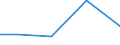 CN 72114910 /Exports /Unit = Prices (Euro/ton) /Partner: Greece /Reporter: Eur27 /72114910:Flat-rolled Products of Iron or Non-alloy Steel, of a Width > 500 mm and < 600 mm, not Further Worked Than Cold-rolled `cold-reduced`, Containing by Weight >= 0,25% of Carbon `ecsc` (Excl. Those of a Thickness < 3 mm and Having a Minimum Yield Point of 275 Mpa, or of a Thickness >= 3 mm and Having a Minimum Yield Point of 355 Mpa)