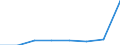 KN 72114910 /Exporte /Einheit = Preise (Euro/Tonne) /Partnerland: Spanien /Meldeland: Eur27 /72114910:Flacherzeugnisse aus Eisen Oder Nichtlegiertem Stahl, mit Einer Breite von > 500 mm, Jedoch < 600 mm, nur Kaltgewalzt, Weder Plattiert Noch Ueberzogen, mit Einem Kohlenstoffgehalt von >= 0,25 ght 'egks' (Ausg. mit Einer Dicke von < 3 mm und Einer Mindeststreckgrenze von 275 mpa Oder mit Einer Dicke von >= 3 mm und Einer Mindeststreckgrenze von 355 Mpa)