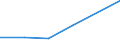 KN 72114910 /Exporte /Einheit = Preise (Euro/Tonne) /Partnerland: Norwegen /Meldeland: Eur27 /72114910:Flacherzeugnisse aus Eisen Oder Nichtlegiertem Stahl, mit Einer Breite von > 500 mm, Jedoch < 600 mm, nur Kaltgewalzt, Weder Plattiert Noch Ueberzogen, mit Einem Kohlenstoffgehalt von >= 0,25 ght 'egks' (Ausg. mit Einer Dicke von < 3 mm und Einer Mindeststreckgrenze von 275 mpa Oder mit Einer Dicke von >= 3 mm und Einer Mindeststreckgrenze von 355 Mpa)