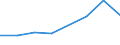 CN 72114910 /Exports /Unit = Prices (Euro/ton) /Partner: Finland /Reporter: Eur27 /72114910:Flat-rolled Products of Iron or Non-alloy Steel, of a Width > 500 mm and < 600 mm, not Further Worked Than Cold-rolled `cold-reduced`, Containing by Weight >= 0,25% of Carbon `ecsc` (Excl. Those of a Thickness < 3 mm and Having a Minimum Yield Point of 275 Mpa, or of a Thickness >= 3 mm and Having a Minimum Yield Point of 355 Mpa)