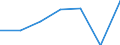 KN 72114910 /Exporte /Einheit = Preise (Euro/Tonne) /Partnerland: Oesterreich /Meldeland: Eur27 /72114910:Flacherzeugnisse aus Eisen Oder Nichtlegiertem Stahl, mit Einer Breite von > 500 mm, Jedoch < 600 mm, nur Kaltgewalzt, Weder Plattiert Noch Ueberzogen, mit Einem Kohlenstoffgehalt von >= 0,25 ght 'egks' (Ausg. mit Einer Dicke von < 3 mm und Einer Mindeststreckgrenze von 275 mpa Oder mit Einer Dicke von >= 3 mm und Einer Mindeststreckgrenze von 355 Mpa)