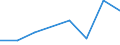 KN 72114910 /Exporte /Einheit = Preise (Euro/Tonne) /Partnerland: Tuerkei /Meldeland: Eur27 /72114910:Flacherzeugnisse aus Eisen Oder Nichtlegiertem Stahl, mit Einer Breite von > 500 mm, Jedoch < 600 mm, nur Kaltgewalzt, Weder Plattiert Noch Ueberzogen, mit Einem Kohlenstoffgehalt von >= 0,25 ght 'egks' (Ausg. mit Einer Dicke von < 3 mm und Einer Mindeststreckgrenze von 275 mpa Oder mit Einer Dicke von >= 3 mm und Einer Mindeststreckgrenze von 355 Mpa)