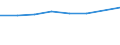 KN 72114910 /Exporte /Einheit = Preise (Euro/Tonne) /Partnerland: Bulgarien /Meldeland: Eur27 /72114910:Flacherzeugnisse aus Eisen Oder Nichtlegiertem Stahl, mit Einer Breite von > 500 mm, Jedoch < 600 mm, nur Kaltgewalzt, Weder Plattiert Noch Ueberzogen, mit Einem Kohlenstoffgehalt von >= 0,25 ght 'egks' (Ausg. mit Einer Dicke von < 3 mm und Einer Mindeststreckgrenze von 275 mpa Oder mit Einer Dicke von >= 3 mm und Einer Mindeststreckgrenze von 355 Mpa)