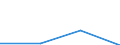 KN 72114910 /Exporte /Einheit = Preise (Euro/Tonne) /Partnerland: Slowenien /Meldeland: Eur27 /72114910:Flacherzeugnisse aus Eisen Oder Nichtlegiertem Stahl, mit Einer Breite von > 500 mm, Jedoch < 600 mm, nur Kaltgewalzt, Weder Plattiert Noch Ueberzogen, mit Einem Kohlenstoffgehalt von >= 0,25 ght 'egks' (Ausg. mit Einer Dicke von < 3 mm und Einer Mindeststreckgrenze von 275 mpa Oder mit Einer Dicke von >= 3 mm und Einer Mindeststreckgrenze von 355 Mpa)