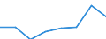 KN 72114910 /Exporte /Einheit = Preise (Euro/Tonne) /Partnerland: Marokko /Meldeland: Eur27 /72114910:Flacherzeugnisse aus Eisen Oder Nichtlegiertem Stahl, mit Einer Breite von > 500 mm, Jedoch < 600 mm, nur Kaltgewalzt, Weder Plattiert Noch Ueberzogen, mit Einem Kohlenstoffgehalt von >= 0,25 ght 'egks' (Ausg. mit Einer Dicke von < 3 mm und Einer Mindeststreckgrenze von 275 mpa Oder mit Einer Dicke von >= 3 mm und Einer Mindeststreckgrenze von 355 Mpa)