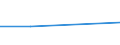 KN 72114910 /Exporte /Einheit = Preise (Euro/Tonne) /Partnerland: Algerien /Meldeland: Eur27 /72114910:Flacherzeugnisse aus Eisen Oder Nichtlegiertem Stahl, mit Einer Breite von > 500 mm, Jedoch < 600 mm, nur Kaltgewalzt, Weder Plattiert Noch Ueberzogen, mit Einem Kohlenstoffgehalt von >= 0,25 ght 'egks' (Ausg. mit Einer Dicke von < 3 mm und Einer Mindeststreckgrenze von 275 mpa Oder mit Einer Dicke von >= 3 mm und Einer Mindeststreckgrenze von 355 Mpa)