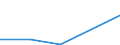 KN 72114910 /Exporte /Einheit = Preise (Euro/Tonne) /Partnerland: Tunesien /Meldeland: Eur27 /72114910:Flacherzeugnisse aus Eisen Oder Nichtlegiertem Stahl, mit Einer Breite von > 500 mm, Jedoch < 600 mm, nur Kaltgewalzt, Weder Plattiert Noch Ueberzogen, mit Einem Kohlenstoffgehalt von >= 0,25 ght 'egks' (Ausg. mit Einer Dicke von < 3 mm und Einer Mindeststreckgrenze von 275 mpa Oder mit Einer Dicke von >= 3 mm und Einer Mindeststreckgrenze von 355 Mpa)