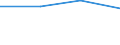 KN 72114910 /Exporte /Einheit = Preise (Euro/Tonne) /Partnerland: Reunion /Meldeland: Eur27 /72114910:Flacherzeugnisse aus Eisen Oder Nichtlegiertem Stahl, mit Einer Breite von > 500 mm, Jedoch < 600 mm, nur Kaltgewalzt, Weder Plattiert Noch Ueberzogen, mit Einem Kohlenstoffgehalt von >= 0,25 ght 'egks' (Ausg. mit Einer Dicke von < 3 mm und Einer Mindeststreckgrenze von 275 mpa Oder mit Einer Dicke von >= 3 mm und Einer Mindeststreckgrenze von 355 Mpa)