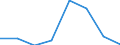 KN 72114910 /Exporte /Einheit = Preise (Euro/Tonne) /Partnerland: Usa /Meldeland: Eur27 /72114910:Flacherzeugnisse aus Eisen Oder Nichtlegiertem Stahl, mit Einer Breite von > 500 mm, Jedoch < 600 mm, nur Kaltgewalzt, Weder Plattiert Noch Ueberzogen, mit Einem Kohlenstoffgehalt von >= 0,25 ght 'egks' (Ausg. mit Einer Dicke von < 3 mm und Einer Mindeststreckgrenze von 275 mpa Oder mit Einer Dicke von >= 3 mm und Einer Mindeststreckgrenze von 355 Mpa)