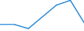 KN 72114910 /Exporte /Einheit = Preise (Euro/Tonne) /Partnerland: Kanada /Meldeland: Eur27 /72114910:Flacherzeugnisse aus Eisen Oder Nichtlegiertem Stahl, mit Einer Breite von > 500 mm, Jedoch < 600 mm, nur Kaltgewalzt, Weder Plattiert Noch Ueberzogen, mit Einem Kohlenstoffgehalt von >= 0,25 ght 'egks' (Ausg. mit Einer Dicke von < 3 mm und Einer Mindeststreckgrenze von 275 mpa Oder mit Einer Dicke von >= 3 mm und Einer Mindeststreckgrenze von 355 Mpa)