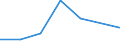 KN 72114910 /Exporte /Einheit = Preise (Euro/Tonne) /Partnerland: Brasilien /Meldeland: Eur27 /72114910:Flacherzeugnisse aus Eisen Oder Nichtlegiertem Stahl, mit Einer Breite von > 500 mm, Jedoch < 600 mm, nur Kaltgewalzt, Weder Plattiert Noch Ueberzogen, mit Einem Kohlenstoffgehalt von >= 0,25 ght 'egks' (Ausg. mit Einer Dicke von < 3 mm und Einer Mindeststreckgrenze von 275 mpa Oder mit Einer Dicke von >= 3 mm und Einer Mindeststreckgrenze von 355 Mpa)