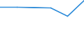 KN 72114910 /Exporte /Einheit = Preise (Euro/Tonne) /Partnerland: Syrien /Meldeland: Eur27 /72114910:Flacherzeugnisse aus Eisen Oder Nichtlegiertem Stahl, mit Einer Breite von > 500 mm, Jedoch < 600 mm, nur Kaltgewalzt, Weder Plattiert Noch Ueberzogen, mit Einem Kohlenstoffgehalt von >= 0,25 ght 'egks' (Ausg. mit Einer Dicke von < 3 mm und Einer Mindeststreckgrenze von 275 mpa Oder mit Einer Dicke von >= 3 mm und Einer Mindeststreckgrenze von 355 Mpa)