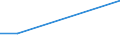 KN 72114910 /Exporte /Einheit = Preise (Euro/Tonne) /Partnerland: Israel /Meldeland: Eur27 /72114910:Flacherzeugnisse aus Eisen Oder Nichtlegiertem Stahl, mit Einer Breite von > 500 mm, Jedoch < 600 mm, nur Kaltgewalzt, Weder Plattiert Noch Ueberzogen, mit Einem Kohlenstoffgehalt von >= 0,25 ght 'egks' (Ausg. mit Einer Dicke von < 3 mm und Einer Mindeststreckgrenze von 275 mpa Oder mit Einer Dicke von >= 3 mm und Einer Mindeststreckgrenze von 355 Mpa)